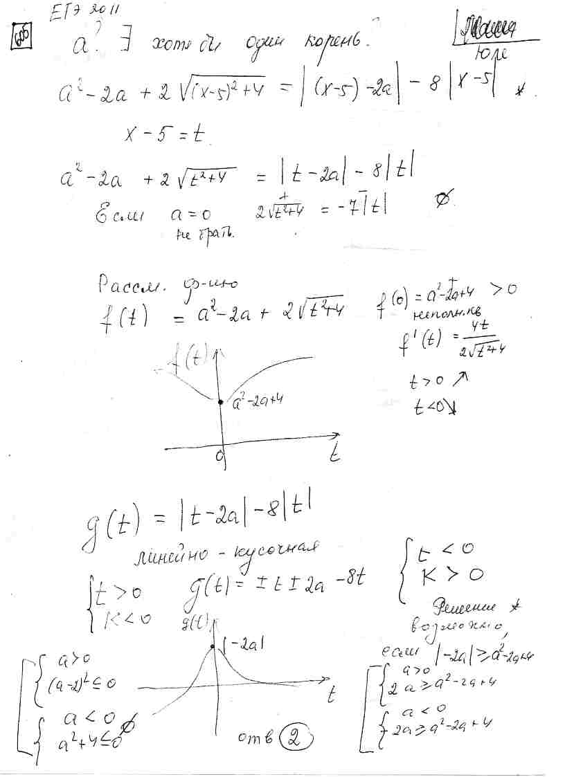 a-2-2a-2sqrt-x-5-2-4-abs-x