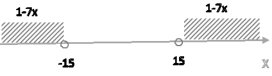 [(1-7x > 15), (1 - 7x < -15) :}