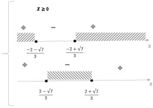 {(x >= 0), (3x^2+4x -1 >= 0), (3x^2 - 4x -1 <= 0) :}