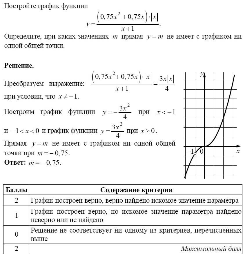 Презентация построение графиков с модулем огэ 9 класс