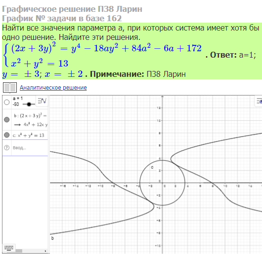 Решите графически 18. Параметры ЕГЭ. Графическое решение параметров ЕГЭ. Задачи с параметром. Графики с параметром.