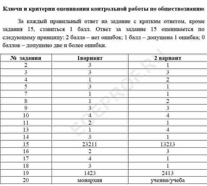 Образец егэ по обществознанию 2022