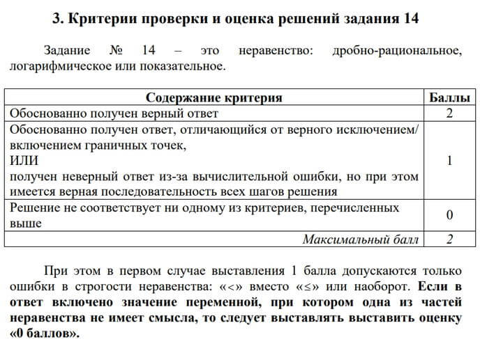 Задание 14 егэ практика. Критерии оценивания ЕГЭ по математике. Критерии оценивания задания 14 ЕГЭ. Критерии оценивания 18 задания ЕГЭ по математике профильный. Критерии оценивания ЕГЭ по математике профиль 14 задание.