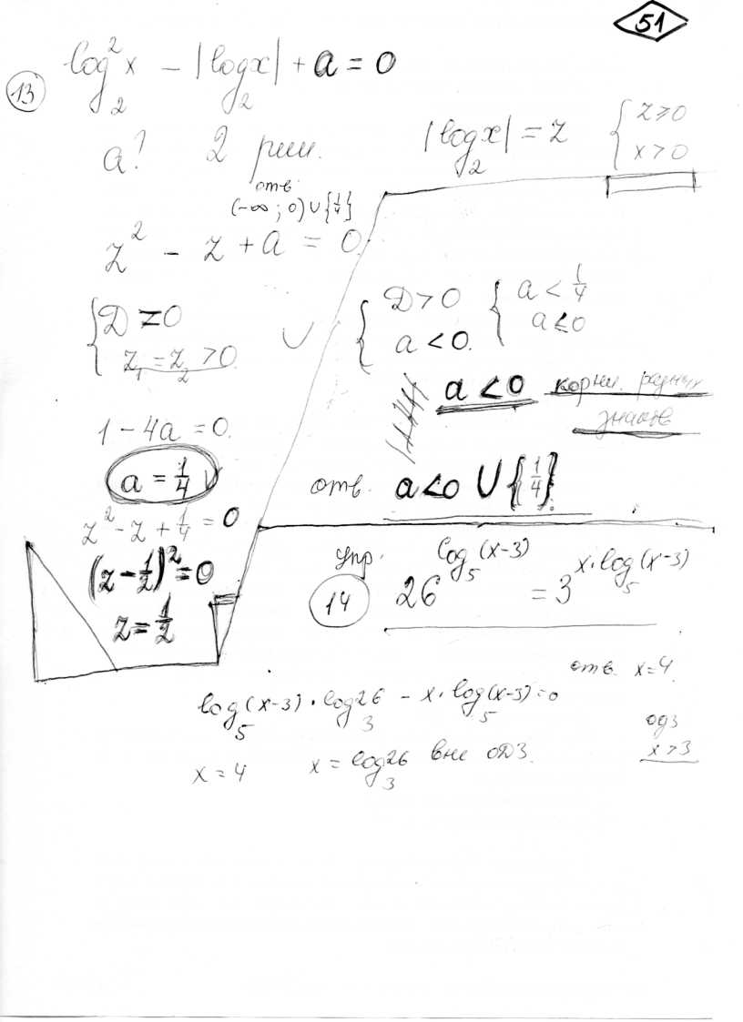 log-2-x-2-abs-log-2-x