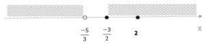 Итоговое объединение двух систем: x < -5/3 uu [-3/2; 2) uu x>=2