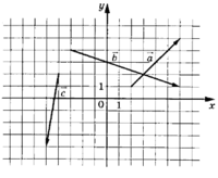 На координатной плоскости изображены векторы a, b и c, координаты этих векторов - целые числа
