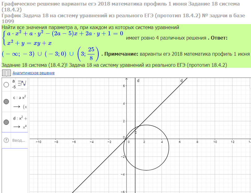 Ax 1 решение