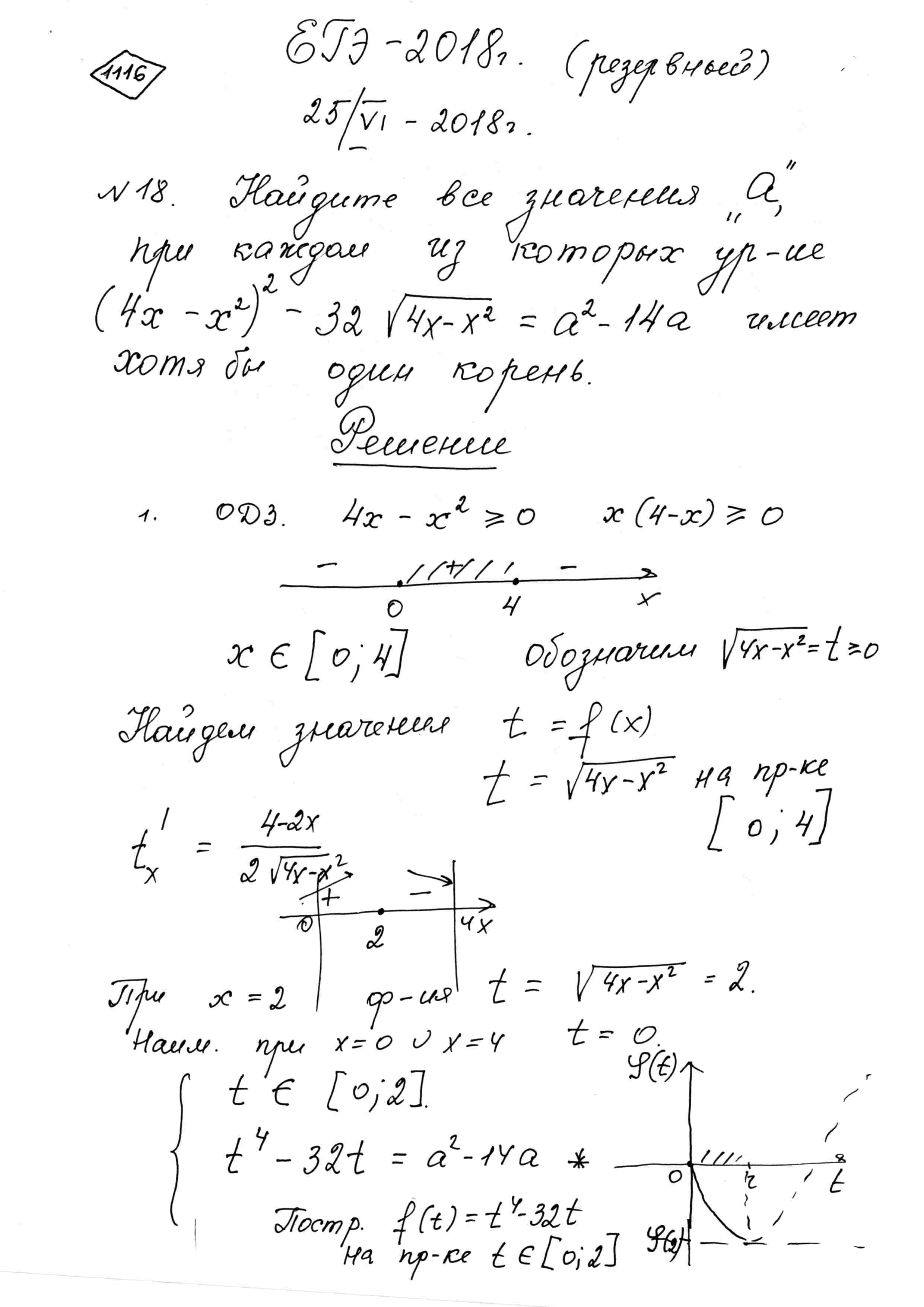 Найдите все значения параметра а, при каждом из которых уравнение  (4x-x^2)^2-32*sqrt(4x-x^2)=a^2-14a имеет хотя-бы один корень