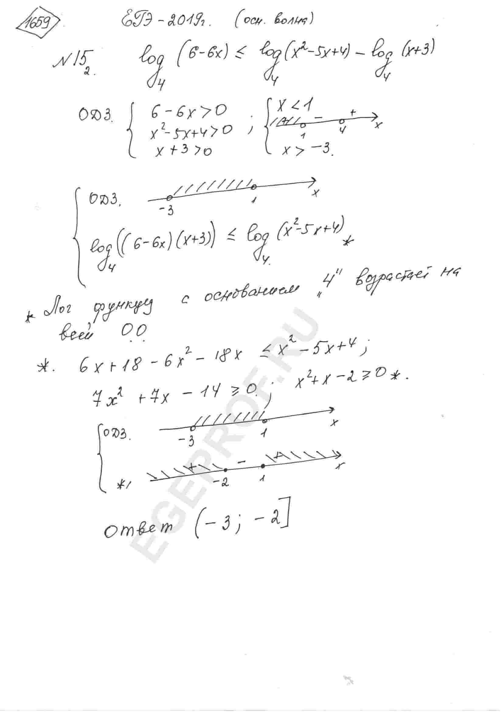 Решить неравенство log_{4}(6-6x)<=log_{4}(x^2-5x+4)-log_{4}(x+3)