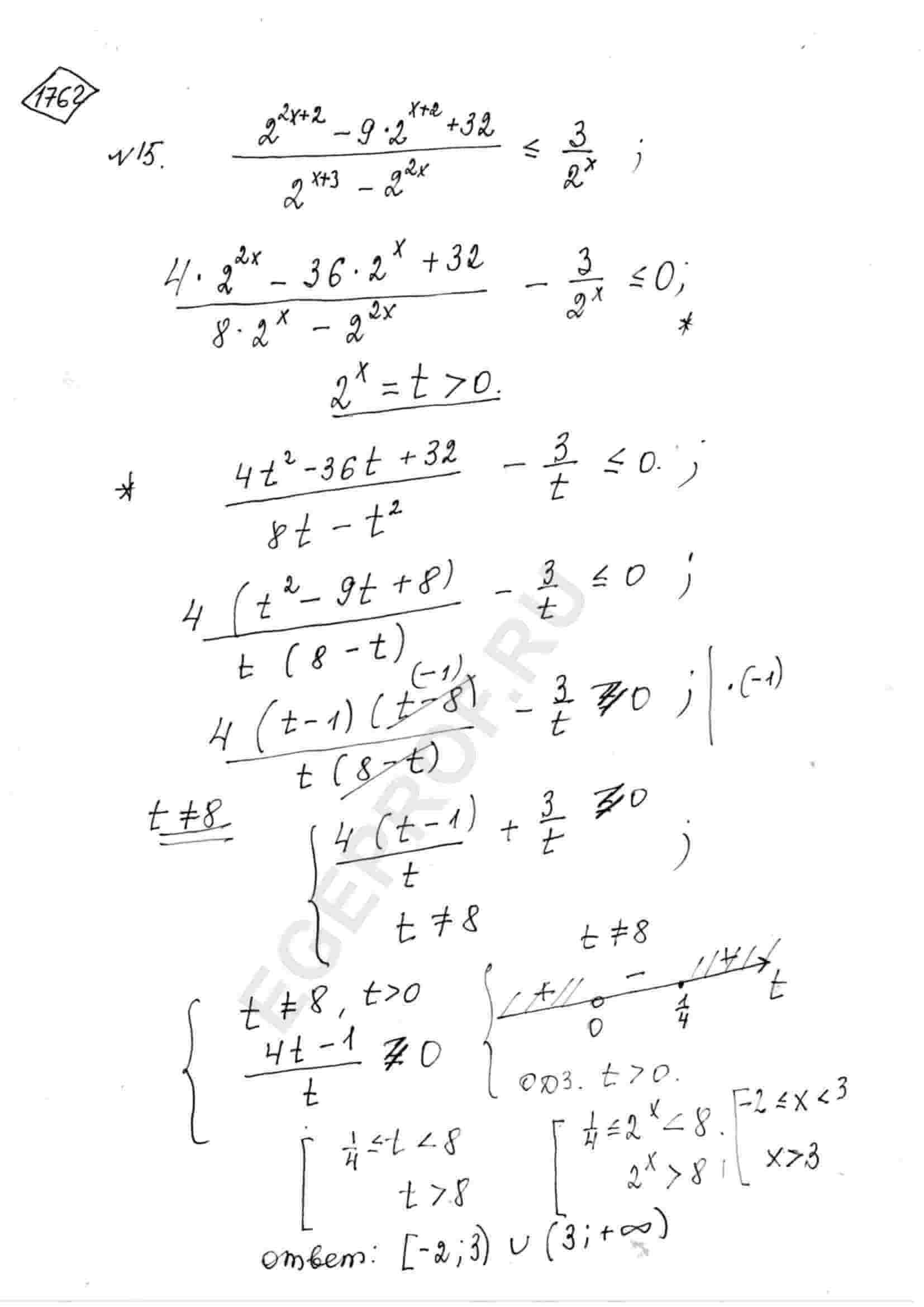 Решить неравенство (2^(2x+2)-9*2^(x+2)+32)/(2^(x+3)-2^(2x)) <=3/2^x