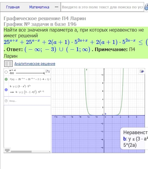 Параметр 17. Найдите все значения a, при которых неравенство не имеет решений.. Параметры Алгебра. Неравенство не имеет решений график.