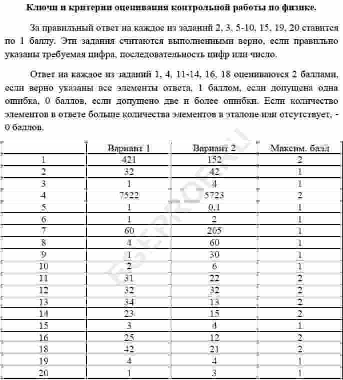 Sdr ixora проверить огэ