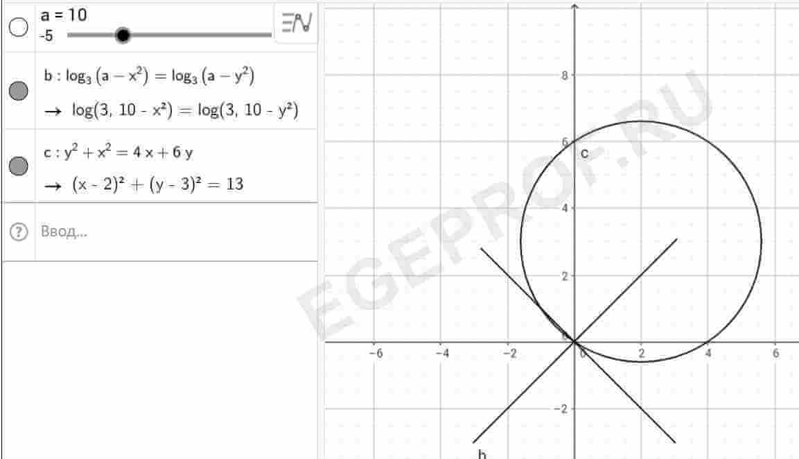 Имеет ровно 6 решений. Параметр log(a-y^2)=log(a-x^2). Система уравнений имеет Ровно 2 различных решения. Logarithmic equation. Logarithmic equations hard.