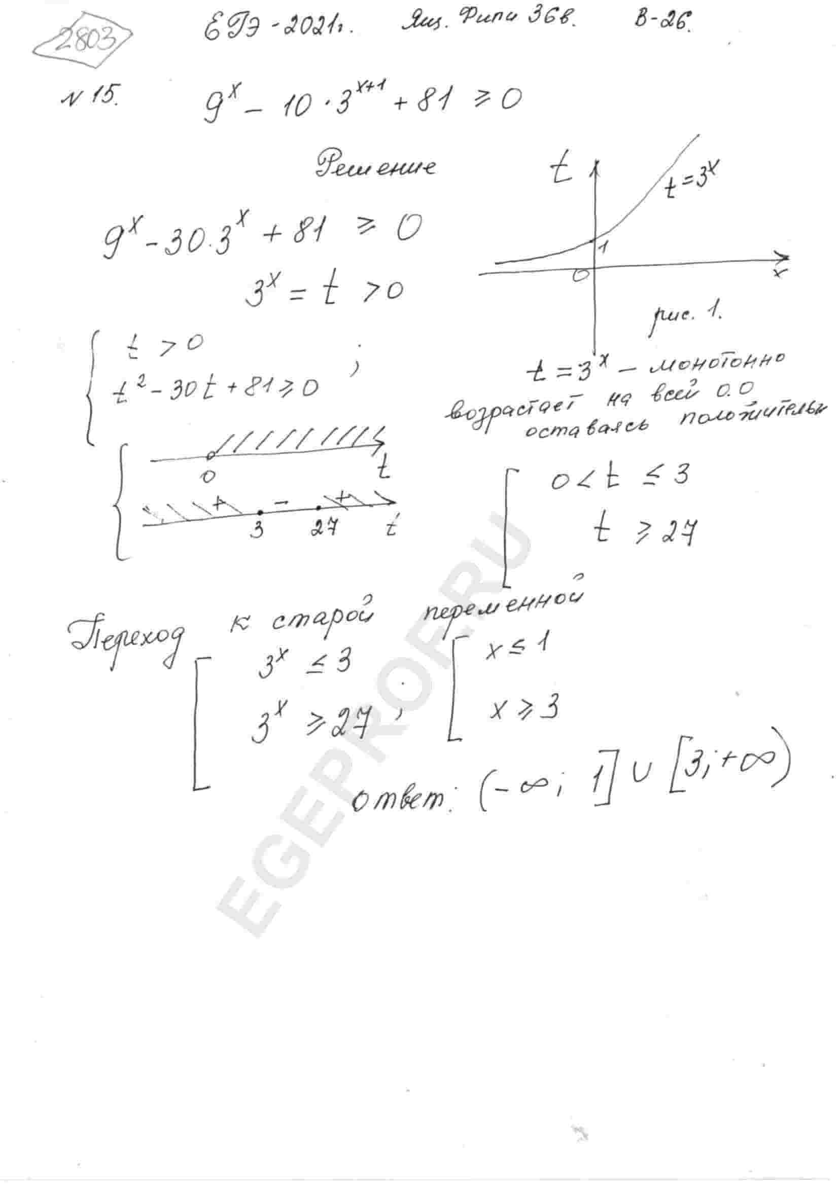 Решите неравенство 9^x-10*3^(x+1)+81 >= 0