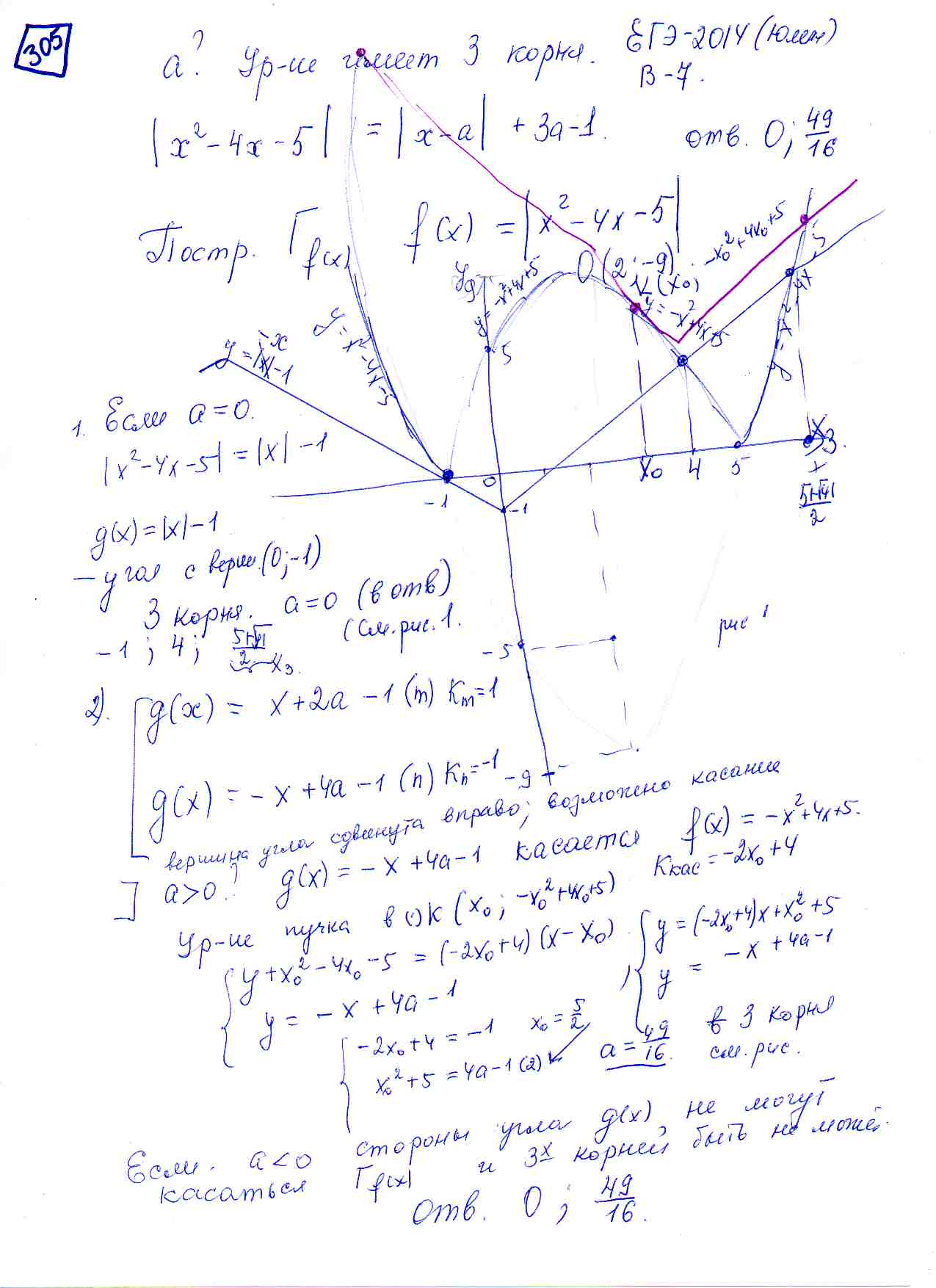 При каких значениях параметра а уравнение abs(x^2-4x-5)=abs(x-a)+3a-1 имеет  3 корня