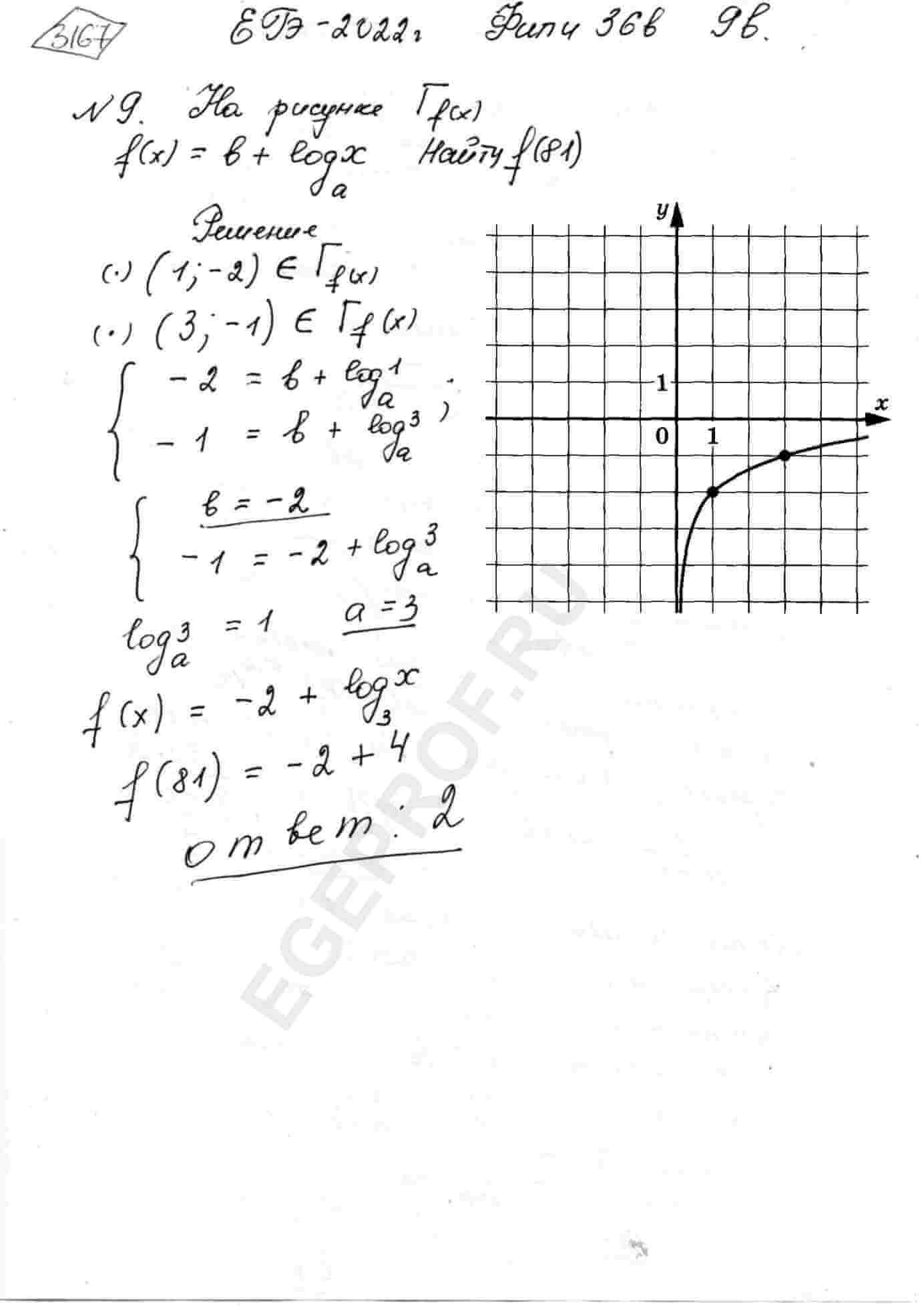 На рисунке изображён график функций f(x)=b+log_{a}x. Найдите f(81)