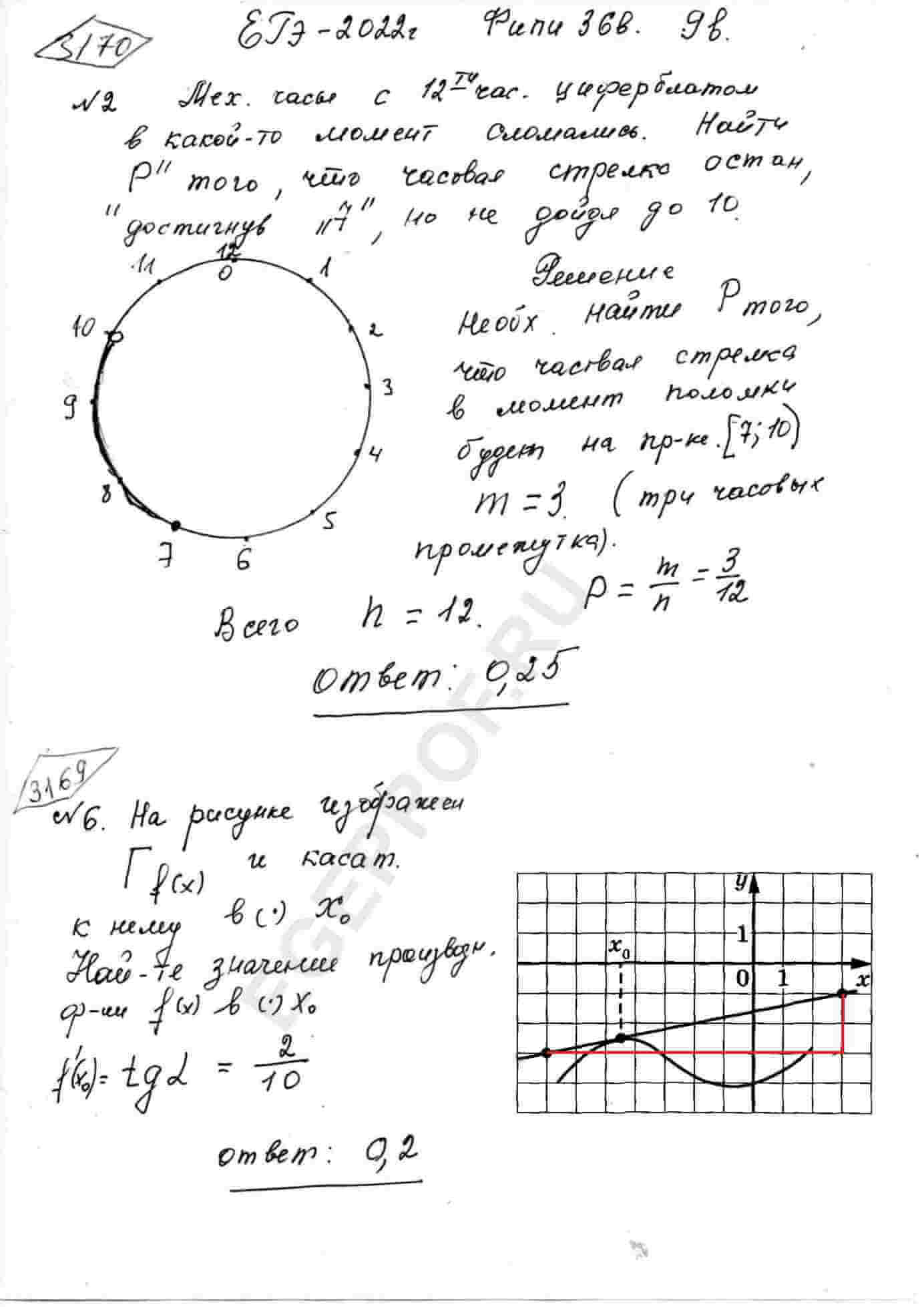 На рисунке изображены график функции y=f(x) и касательная к нему в точке с  абсциссой x0. Найдите значение производной функции f(x) в точке x0