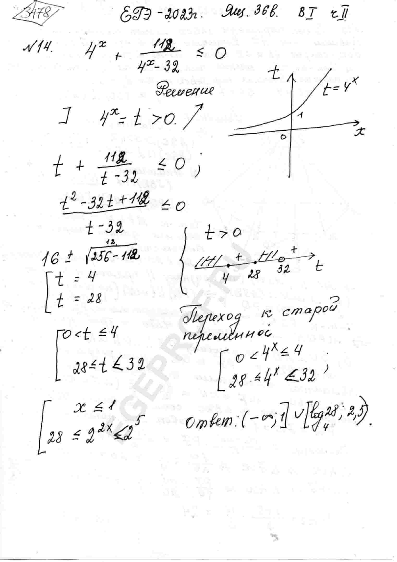 Решите неравенство 4^x+112/(4^x-32)<= 0