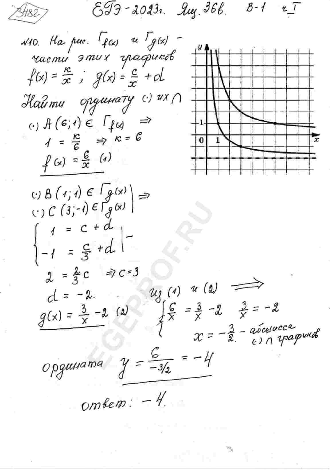 На рисунке изображены части графиков функций F X K X и G X C X D Найдите ординату точки