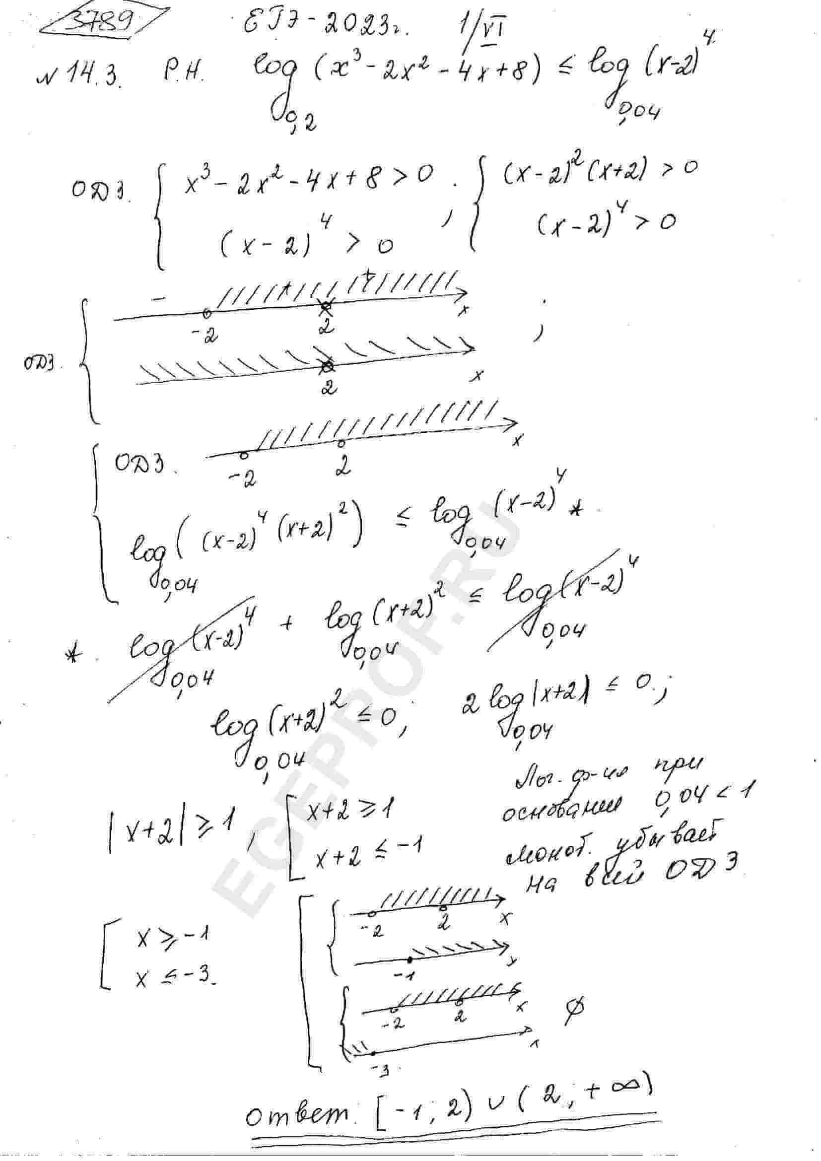 log-0-2-x-3-2x-2-4x-8