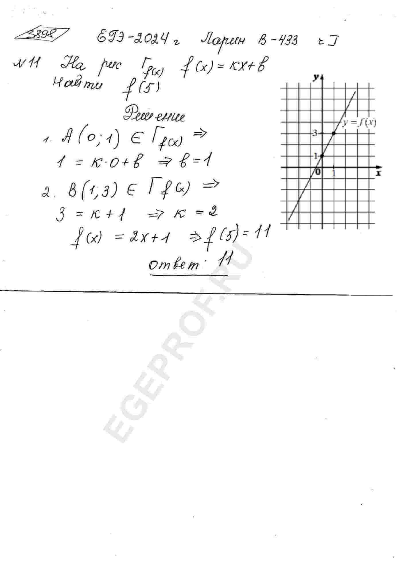 На рисунке изображен график функции вида f(x)=kx+b.Найдите значение f(5)