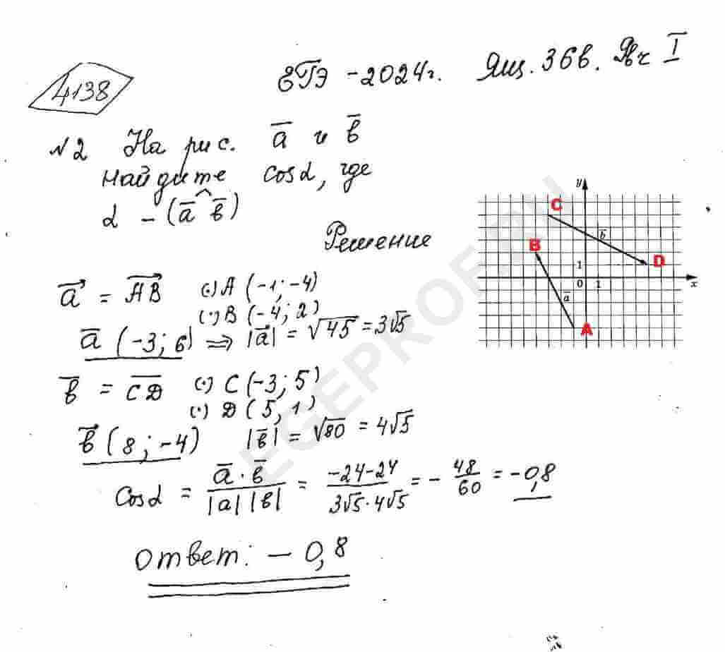 На координатной плоскости изображены векторы vec(a) и vec(b). Найдите cos  α, где α - угол между векторами a и b