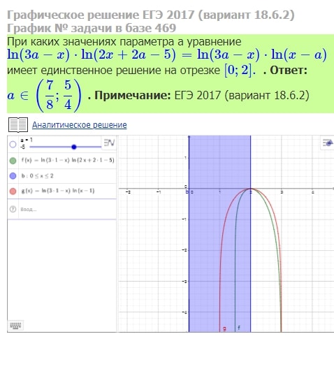 Ln x 5 график