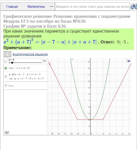 Модуль x2 x 1 1