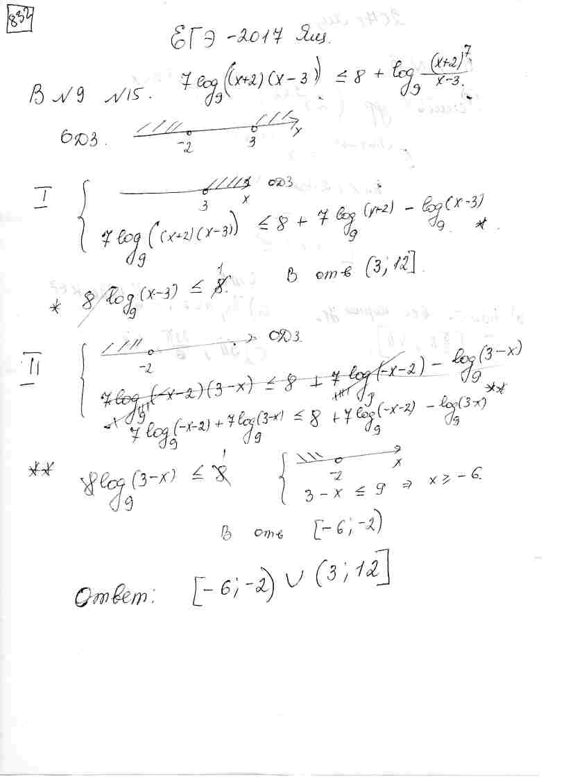 Неравенство logx log9 3x 9 1. Log2 log2 7x 2-6x 2. Решите неравенство log3(x*x-x-2). 9log7(x^2+x-2). Log7 x 2 -9 log7 9-2x 1.