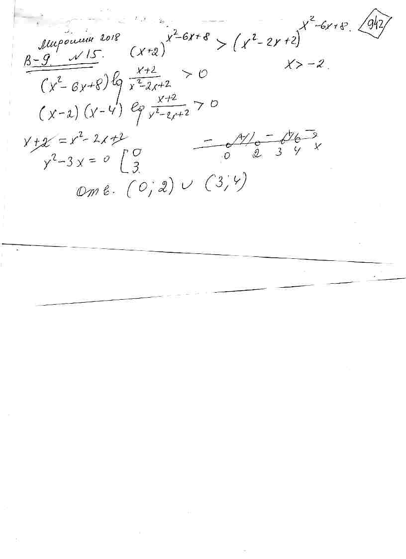 Решите неравенство (x+2)^(x^2-6x+8) > (x^2-2x+2)^(x^2-6x+8)