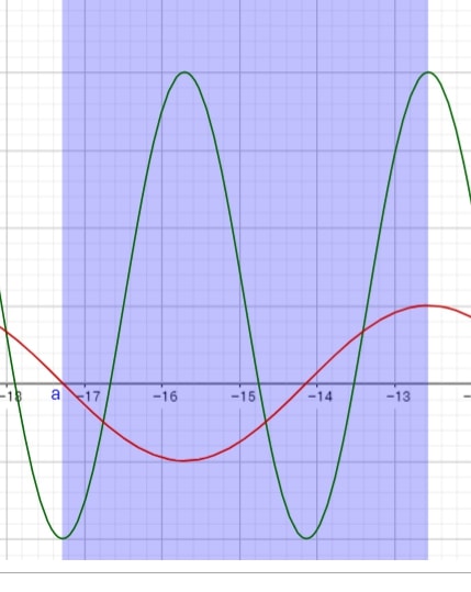 Sin pi 2 2pi. Промежуток -11pi/2 -4pi. Sin 11pi/4. 11пи на 2.